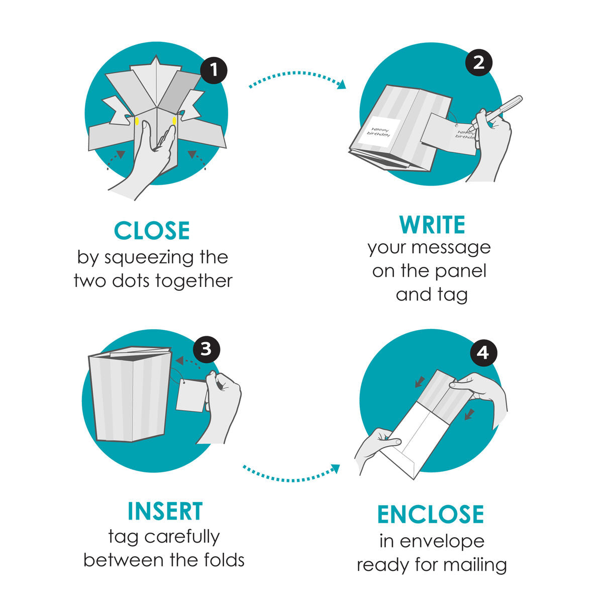 Instructions showing how to close, write, insert tag, and enclose the 90th birthday pop up card for mailing